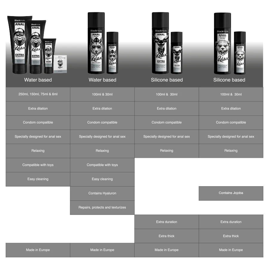 BLACK HOLE - RELAXANTE ANAL JOJOBA RELAX BASE DE SILICONE 30 ML - Image 7