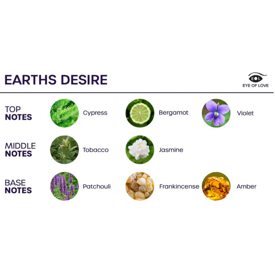 EYE OF LOVE - BLOOM SPRAY DE AMBIENTE SATIVA EARTHS DESIRE 150 ML - Image 3